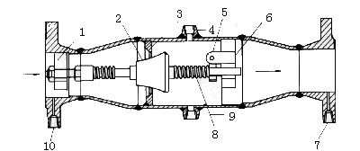 差壓式流量計(jì)11 差壓式流量計(jì)11