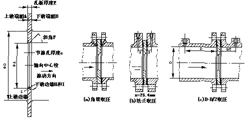 差壓式流量計(jì)3 差壓式流量計(jì)3