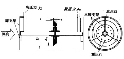 差壓式流量計(jì)12 差壓式流量計(jì)12