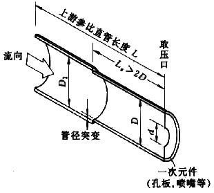 差壓式流量計(jì)17 差壓式流量計(jì)17