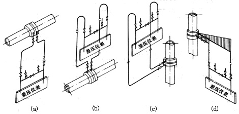 差壓式流量計(jì)21 差壓式流量計(jì)21