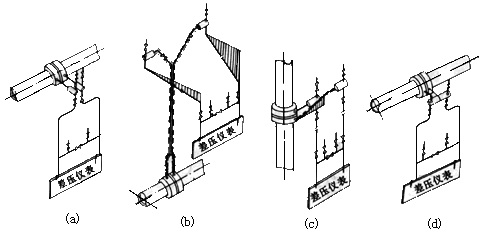 差壓式流量計(jì)22 差壓式流量計(jì)22