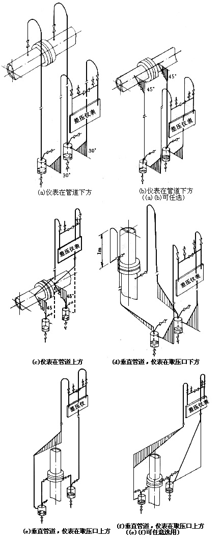 差壓式流量計(jì)23 差壓式流量計(jì)23